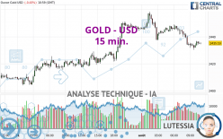 GOLD - USD - 15 min.