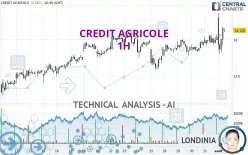 CREDIT AGRICOLE - 1H