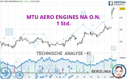 MTU AERO ENGINES NA O.N. - 1 Std.