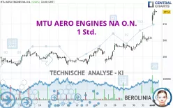 MTU AERO ENGINES NA O.N. - 1 Std.