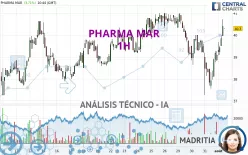 PHARMA MAR - 1H