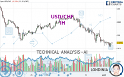 USD/CHF - 1H