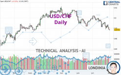 USD/CHF - Daily