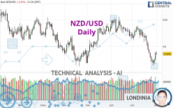 NZD/USD - Täglich