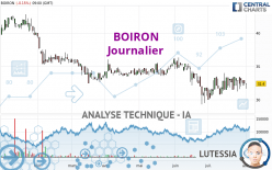 BOIRON - Journalier