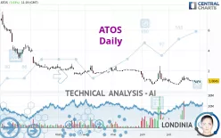 ATOS - Daily