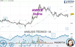 AMPER - Diario