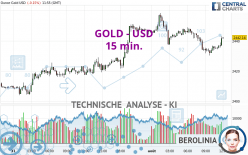 GOLD - USD - 15 min.