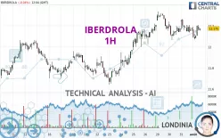 IBERDROLA - 1H