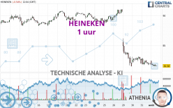 HEINEKEN - 1 uur