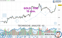 GOLD - USD - 15 min.