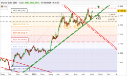 GOLD - USD - Diario