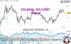 SOLANA - SOL/USDT - Täglich