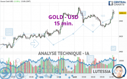 GOLD - USD - 15 min.