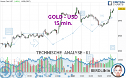 GOLD - USD - 15 min.