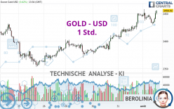 GOLD - USD - 1 Std.