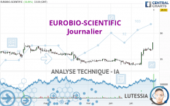 EUROBIO-SCIENTIFIC - Dagelijks