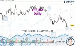 LECTRA - Daily