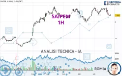 SAIPEM - 1H