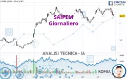 SAIPEM - Diario