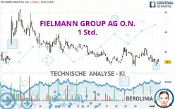 FIELMANN GROUP AG O.N. - 1 Std.