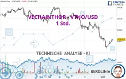 VECHAINTHOR - VTHO/USD - 1 Std.