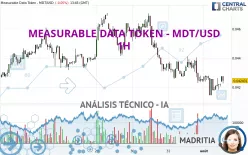 MEASURABLE DATA TOKEN - MDT/USD - 1H