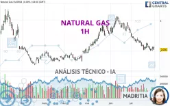 NATURAL GAS - 1H