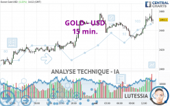 GOLD - USD - 15 min.