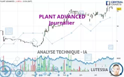 PLANT ADVANCED - Journalier