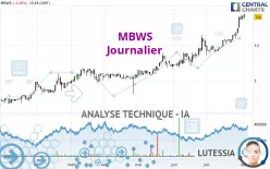 MBWS - Dagelijks