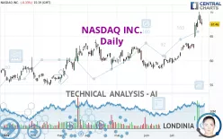 NASDAQ INC. - Daily