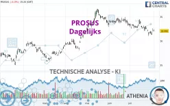 PROSUS - Dagelijks