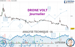 DRONE VOLT - Journalier