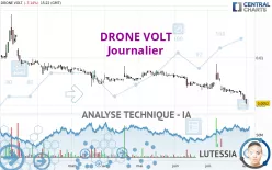 DRONE VOLT - Journalier