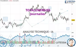 TOTALENERGIES - Journalier