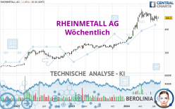 RHEINMETALL AG - Wekelijks