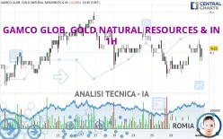 GAMCO GLOB. GOLD NATURAL RESOURCES &amp; IN - 1H