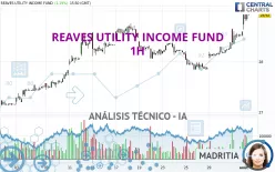 REAVES UTILITY INCOME FUND - 1H