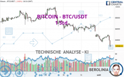 BITCOIN - BTC/USDT - 1 Std.