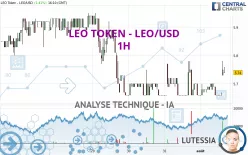 LEO TOKEN - LEO/USD - 1H