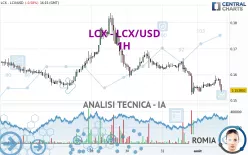 LCX - LCX/USD - 1H