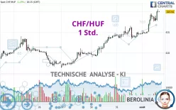 CHF/HUF - 1 Std.