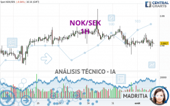 NOK/SEK - 1H