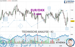 EUR/DKK - 1 uur