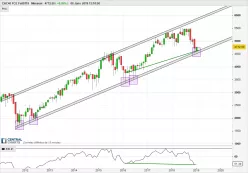 CAC40 INDEX - Mensual