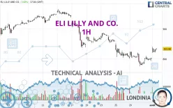 ELI LILLY AND CO. - 1H