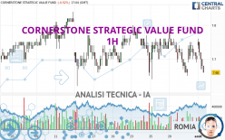 CORNERSTONE STRATEGIC VALUE FUND - 1H