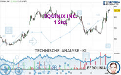 EQUINIX INC. - 1H