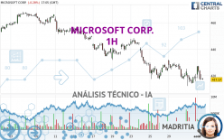 MICROSOFT CORP. - 1 uur